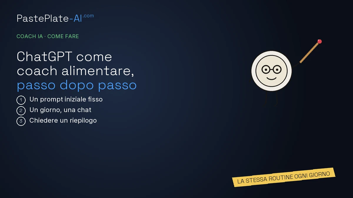 Un personaggio piatto disegnato accanto al titolo "ChatGPT come coach alimentare, passo dopo passo" con tre passi: un prompt iniziale fisso, un giorno una chat, chiedere un riepilogo.