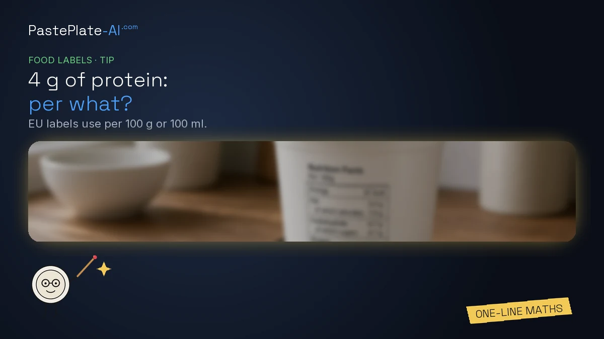 A drawn plate character with a pointer next to the title "4 g of protein: per what?" and a yellow tag: One-line maths.