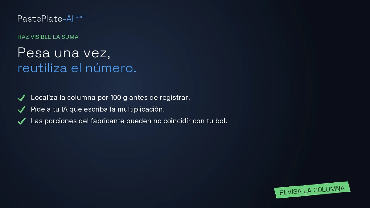 Tarjeta titulada «Pesa una vez, reutiliza el número» con consejos para localizar la columna por 100 g, mostrar el cálculo en el chat y comparar con las porciones del fabricante.