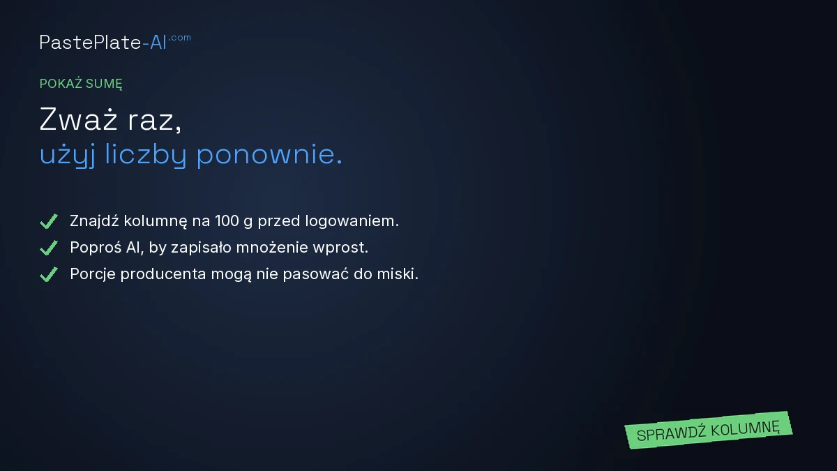 Karta „Zważ raz, użyj liczby ponownie” ze wskazówkami: znajdź kolumnę na 100 g, pokaż liczenie w czacie, porównaj z porcją producenta.