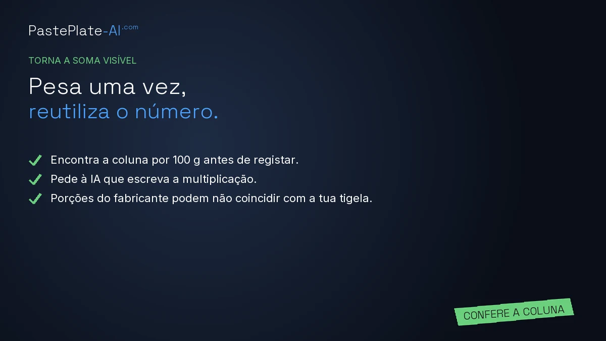 Cartão intitulado «Pesa uma vez, reutiliza o número» com conselhos para localizar a coluna por 100 g, mostrar o cálculo na conversa e comparar com porções do fabricante.