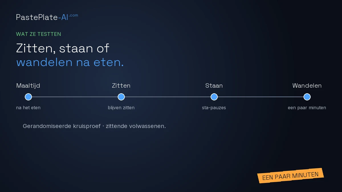 Kaart met de titel "Wat ze testten" over eendaagse crossoverproeven die zitten, staan en licht wandelen na maaltijden vergeleken.