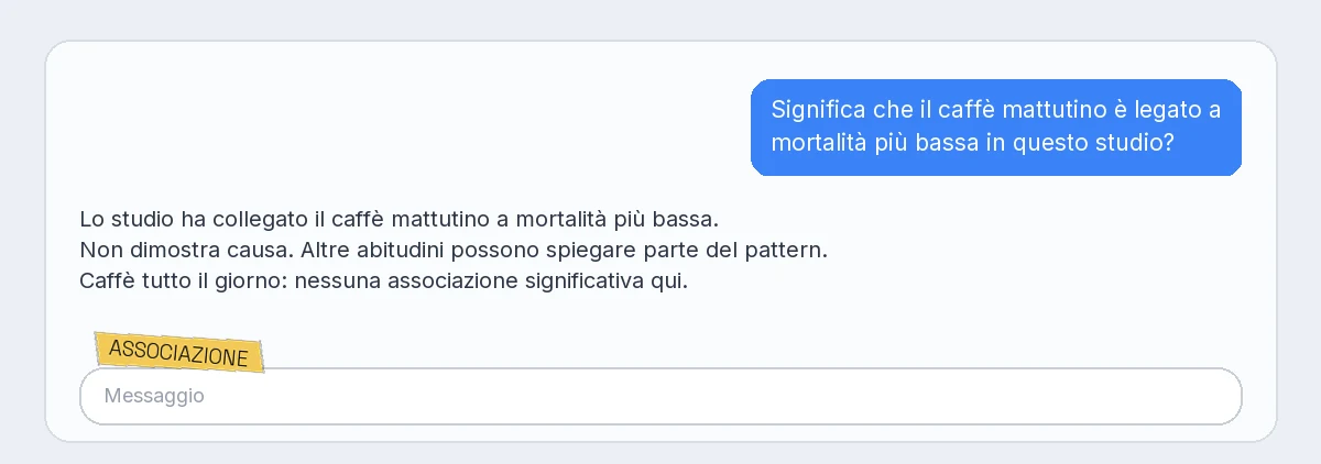 Chat chiara con fumetto dell'utente a destra, risposta a sinistra, barra del messaggio, etichetta Associazione sopra la barra in basso a sinistra.