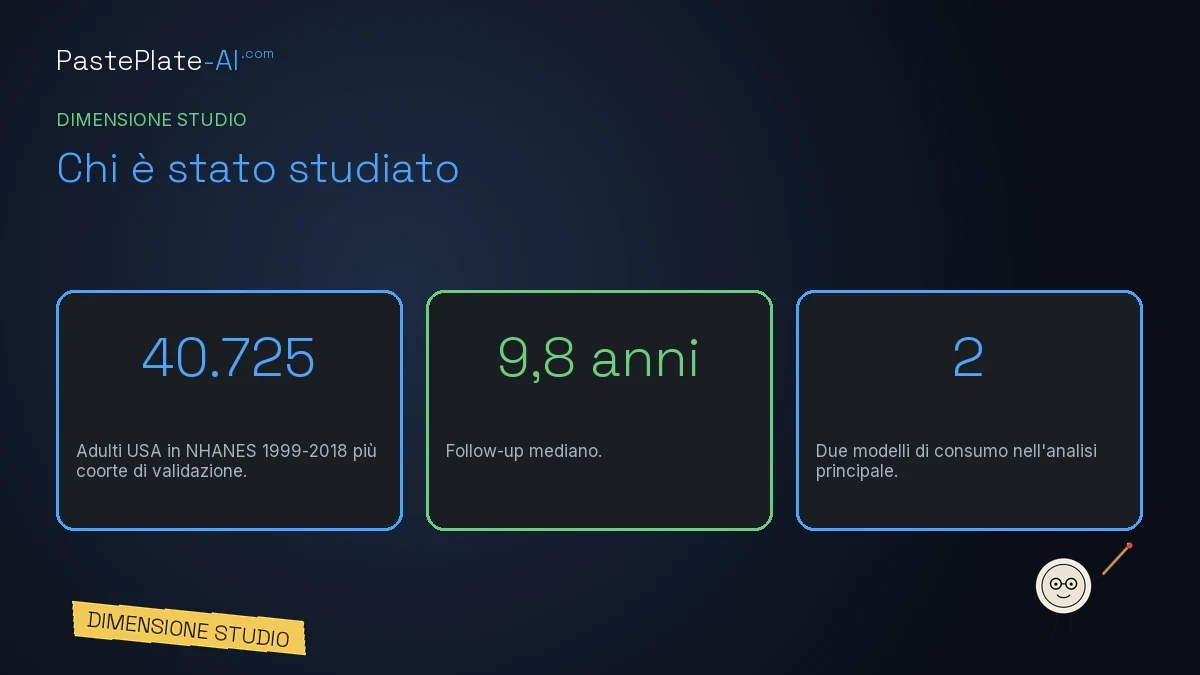 Scheda intitolata Chi è stato studiato con tre blocchi: 40.725 adulti, 9,8 anni di follow-up e 2 modelli, piccola mascotte in basso a destra, etichetta Dimensione dello studio.