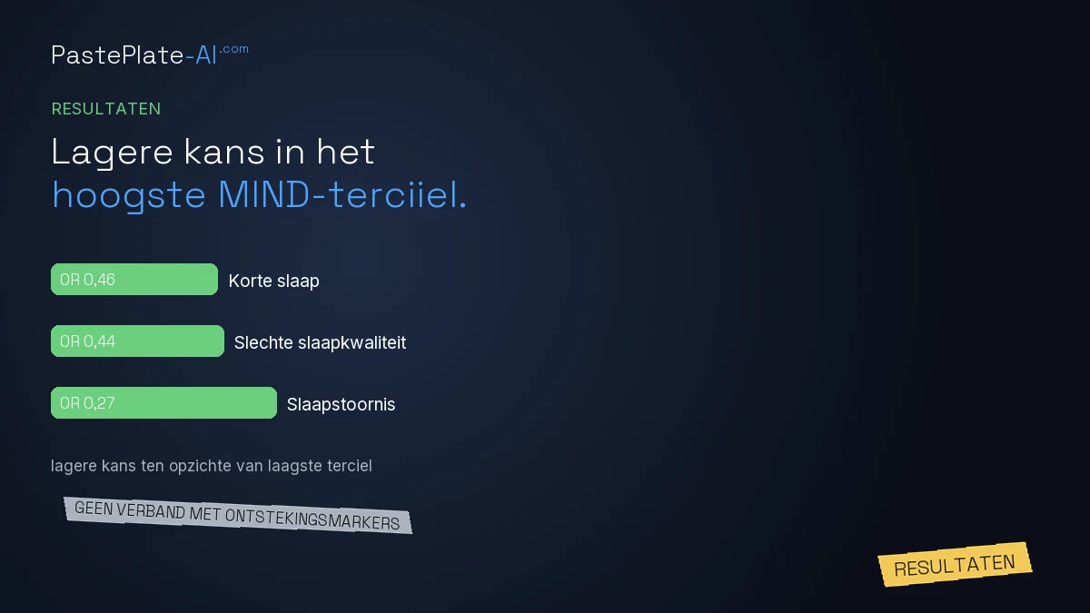 Resultatenkaart met OR 0,46, 0,44 en 0,27 op drie balken, voetnoot lagere kans ten opzichte van het laagste tertiel, grijs label Ontsteking in het kader, label Resultaten.