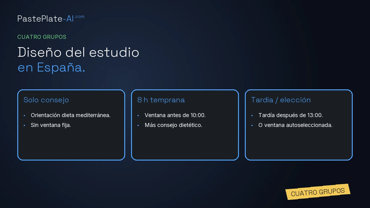 Tarjeta del diseño del estudio con cuatro grupos: solo consejo y tres brazos de ventana, etiqueta Cuatro grupos.