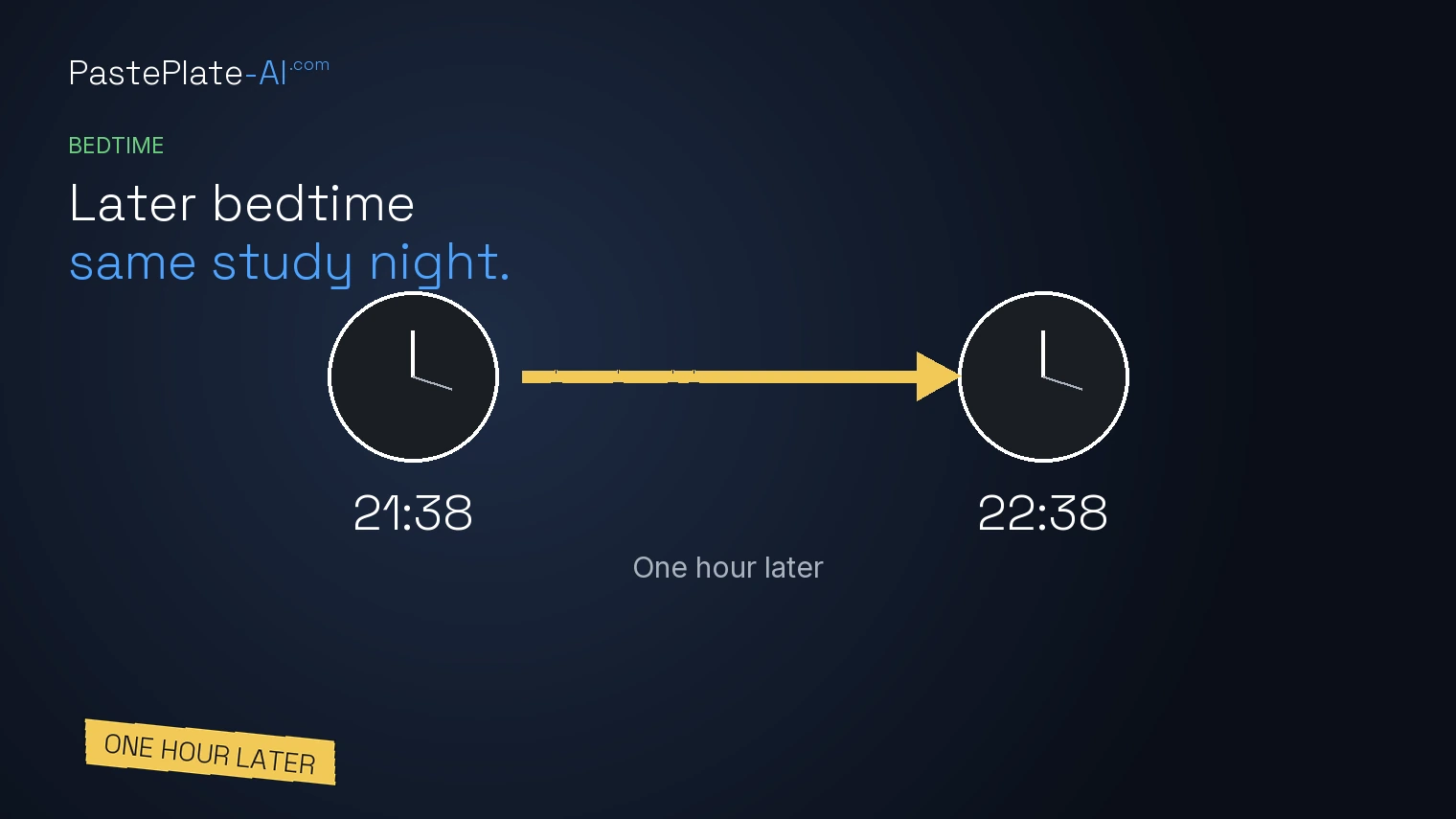 Two clocks 21:38 and 22:38 with arrow between and One hour later caption below, tag.