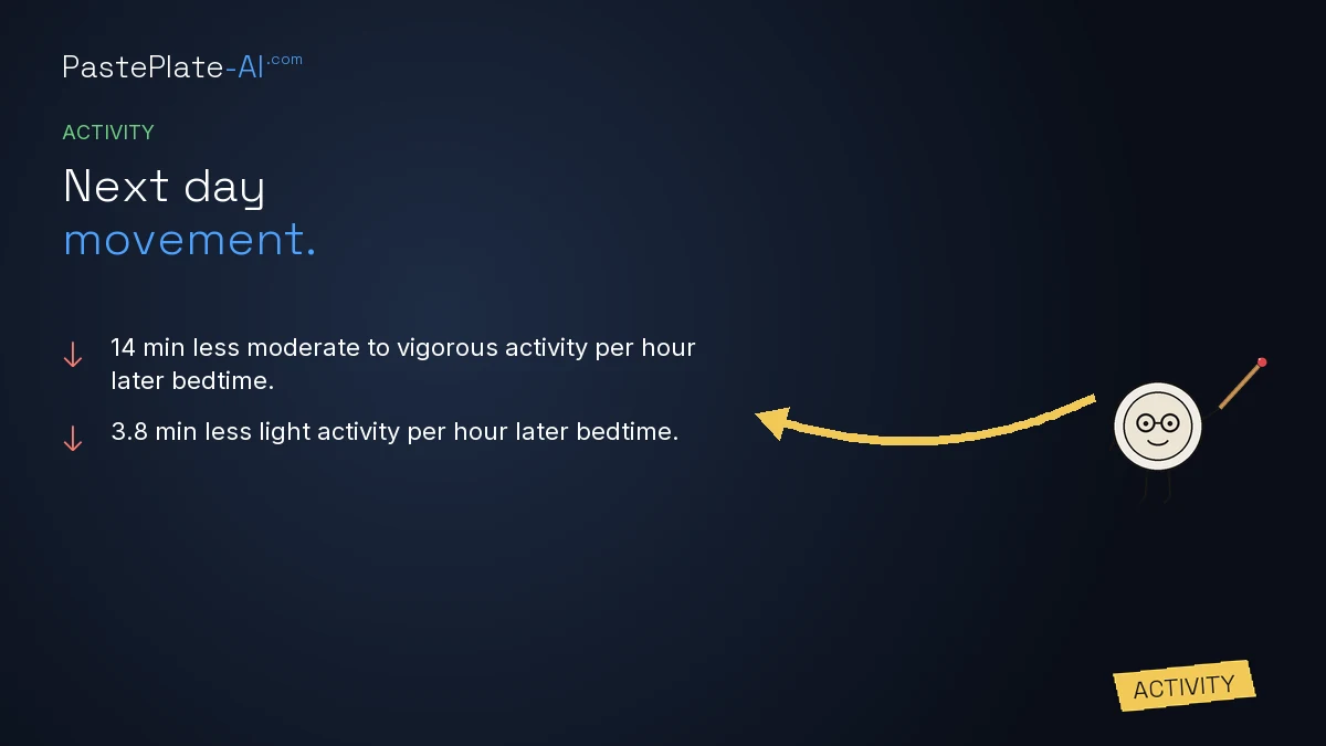 Card with downward arrows for less moderate activity and less light activity per hour later bedtime, Activity tag and mascot right.