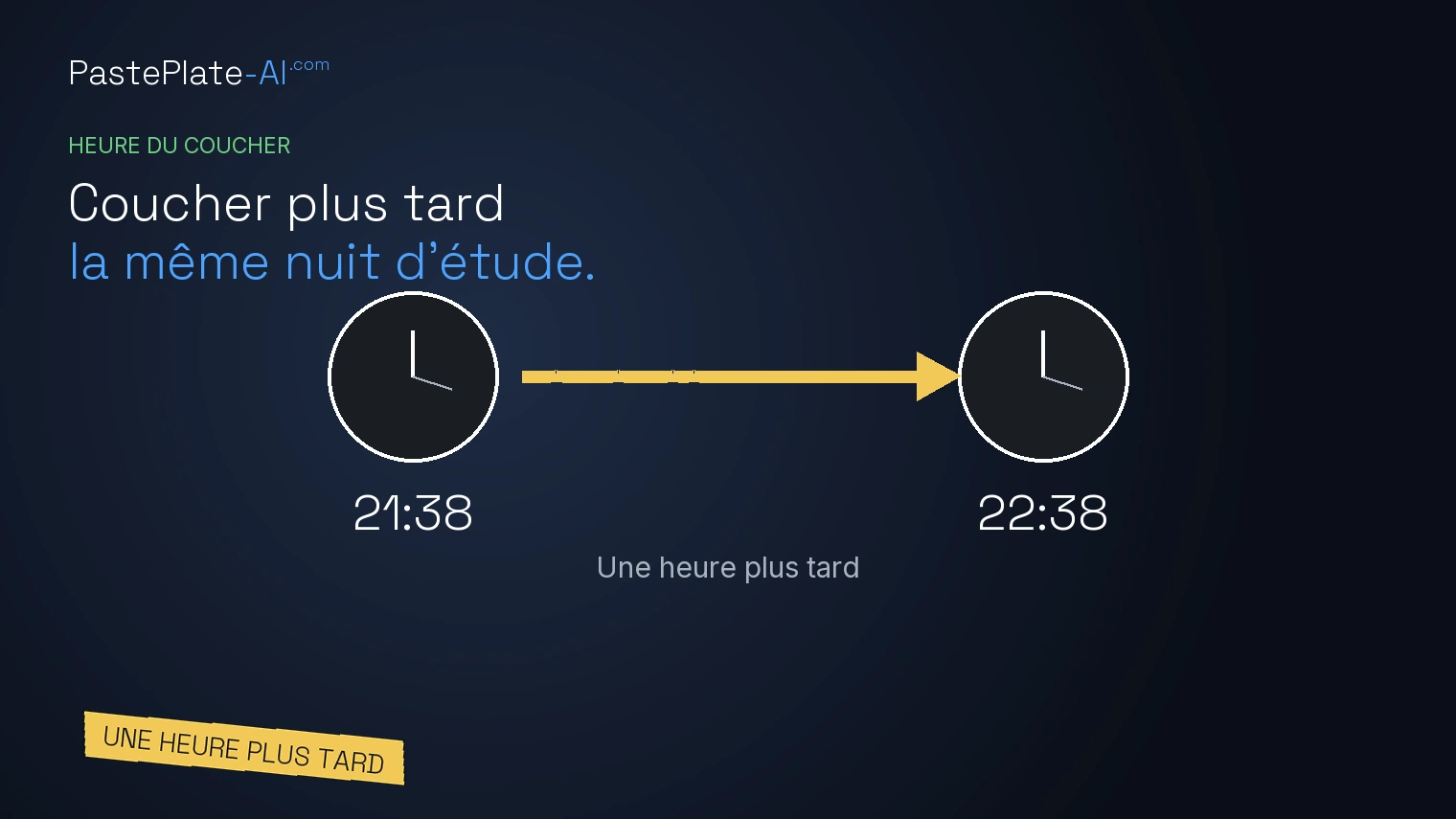 Deux horloges 21:38 et 22:38 avec une flèche entre elles et la légende Une heure plus tard en dessous, étiquette.