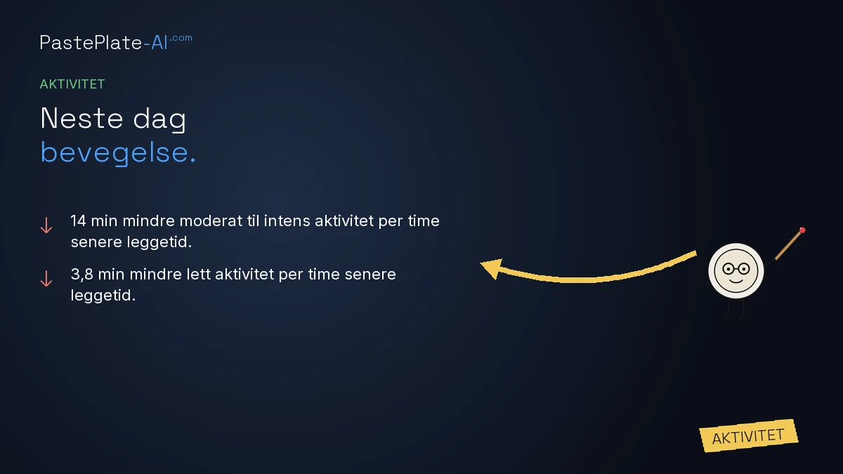 Kort med nedoverpiler for mindre moderat aktivitet og mindre lett aktivitet per time senere sengetid, Activity-lapp og maskott til høyre.