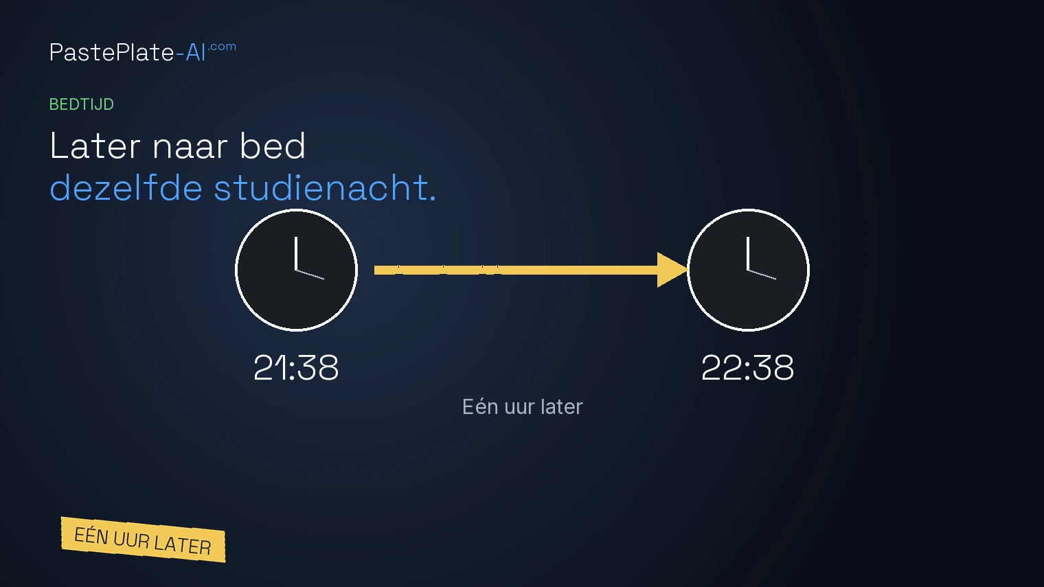 Twee klokken 21:38 en 22:38 met een pijl ertussen en het onderschrift Een uur later eronder, label.