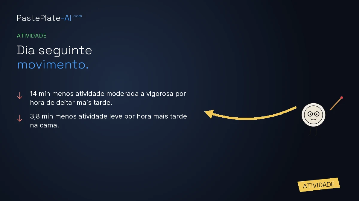 Cartão com setas para baixo para menos atividade moderada e menos atividade leve por hora mais tarde a deitar, etiqueta Activity e mascote à direita.