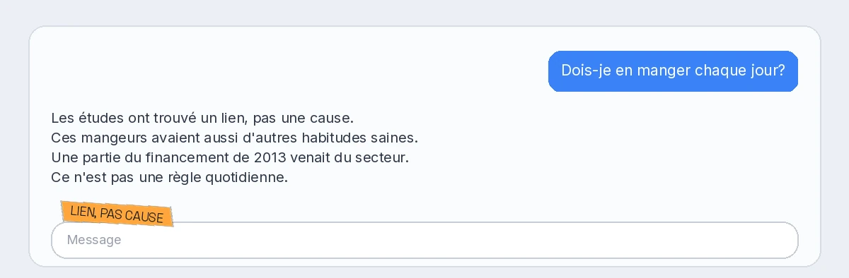 Chat clair: dois-je manger des fruits à coque chaque jour? Réponse prudente sur un lien, les habitudes et le financement. Étiquette orange Lien, pas cause.
