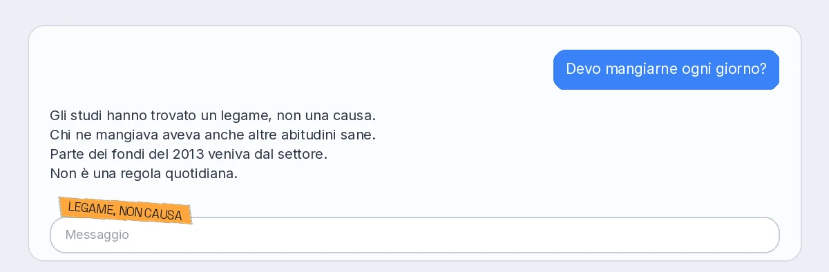 Chat chiara: devo mangiare frutta a guscio ogni giorno? Risposta cauta su un legame, le abitudini e il finanziamento. Etichetta arancione Legame, non causa.
