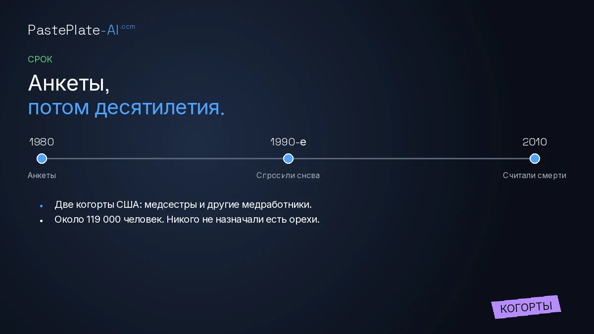 Шкала от 1980 до 2010 с отметками опросников, фиолетовая метка Когорты.
