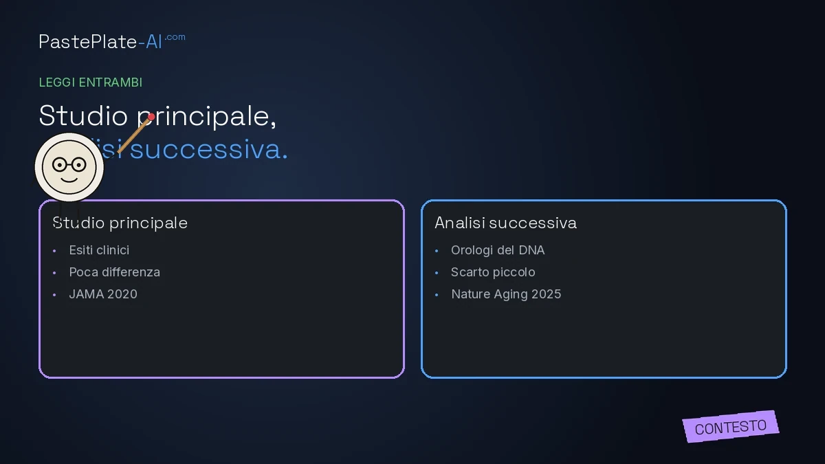 Due colonne: studio principale e analisi successiva degli orologi. Etichetta viola Contesto. Mascotte in alto a sinistra.