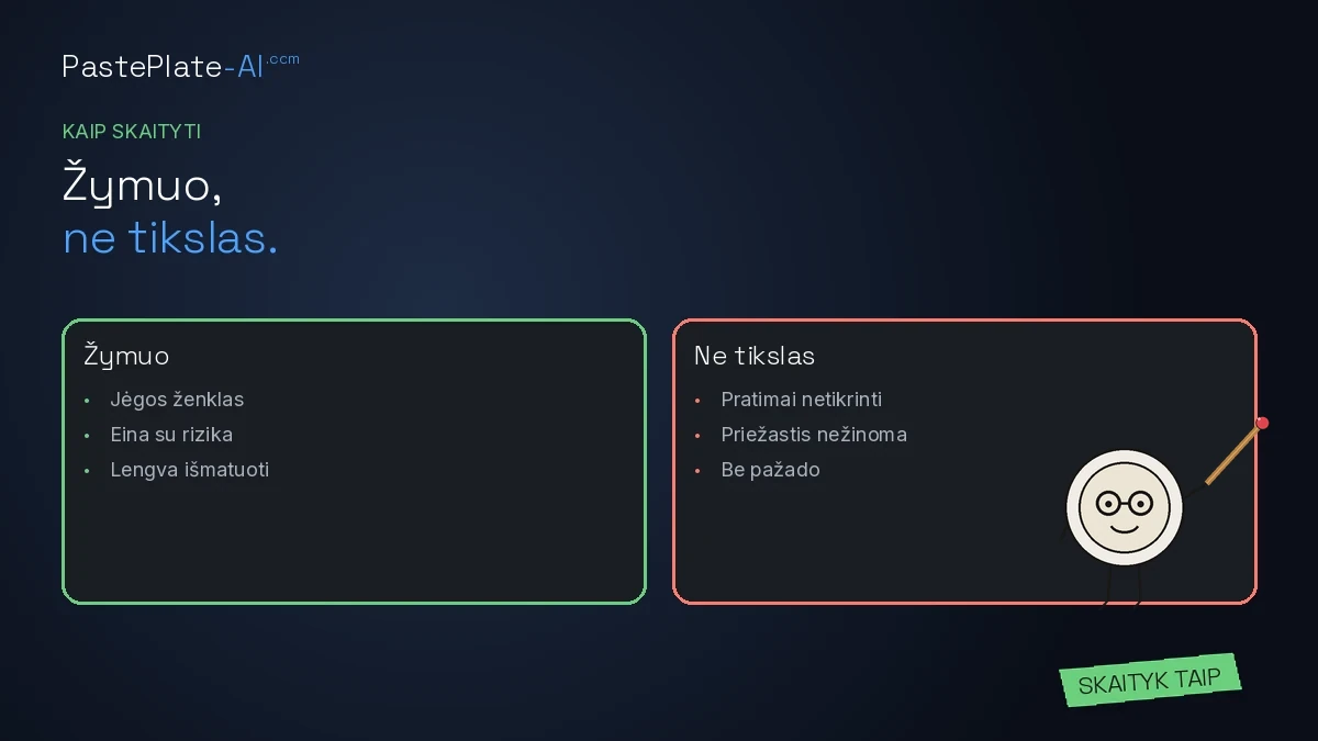 Du stulpeliai: žymuo ir tikslas. Žalia žyma Skaityk taip. Talismanas apačioje dešinėje.