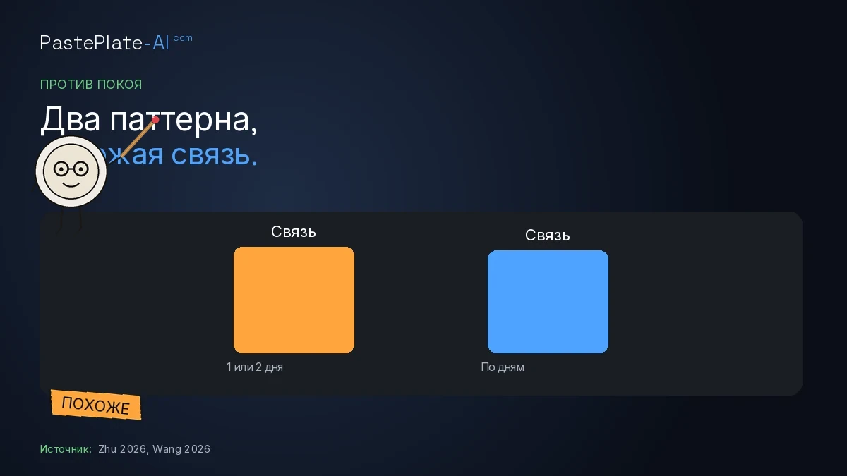 Два столбца похожей высоты для активности выходных и разложенной. Оранжевая метка Похоже.