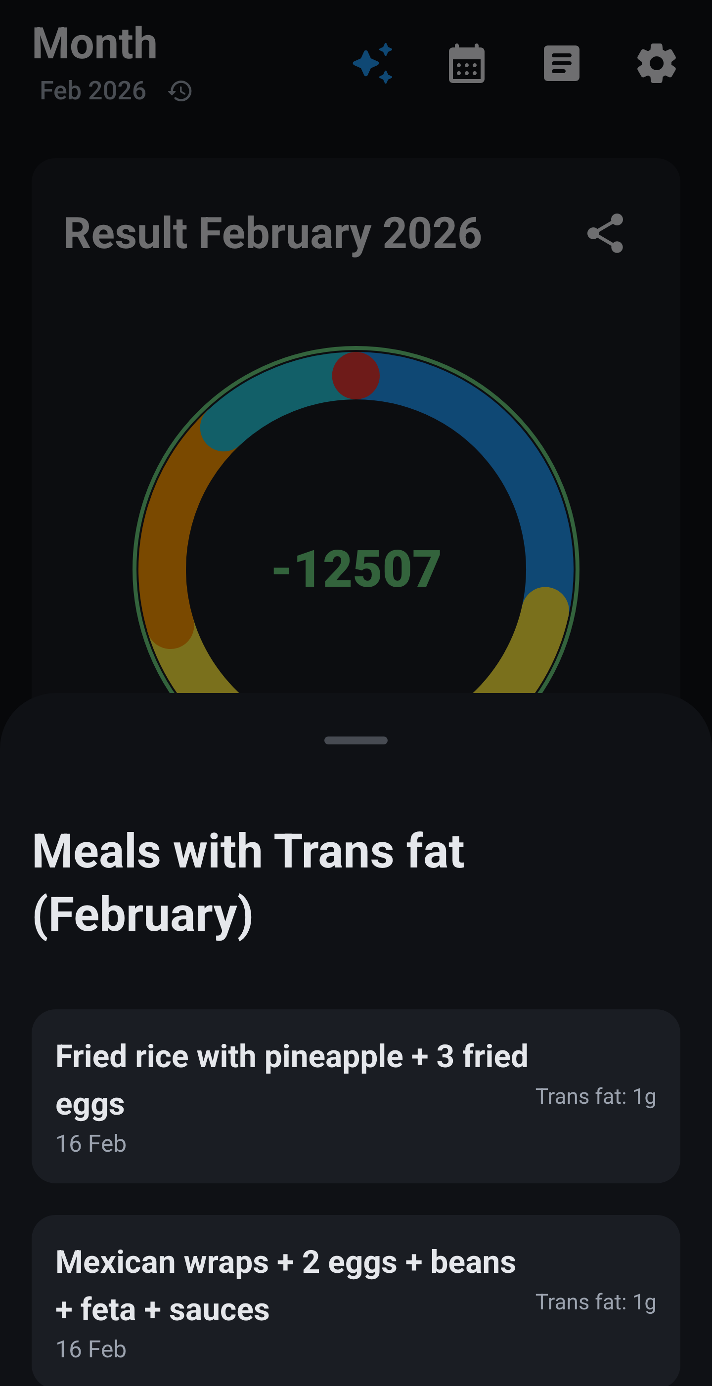 Month circle with trans fat selected: meals list showing which dishes contain trans fat.
