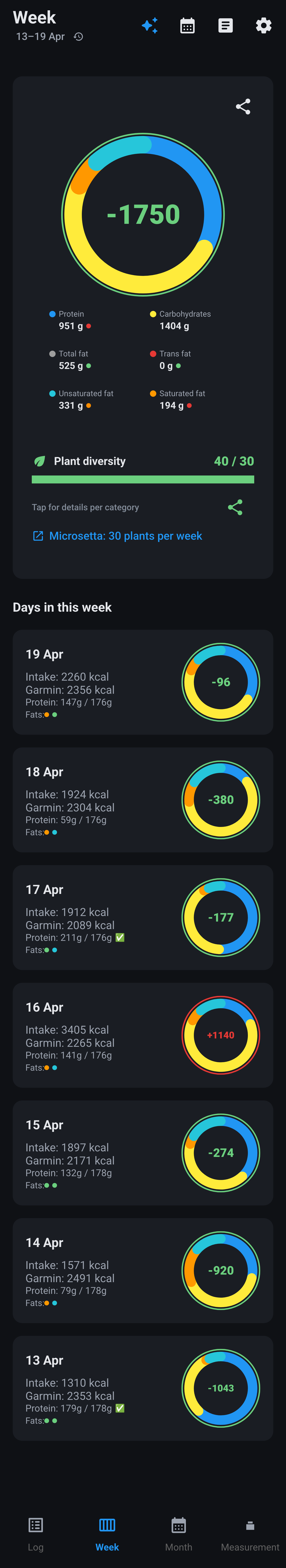 Week view scroll: macro circle, plant diversity bar and per-day mini-circles.