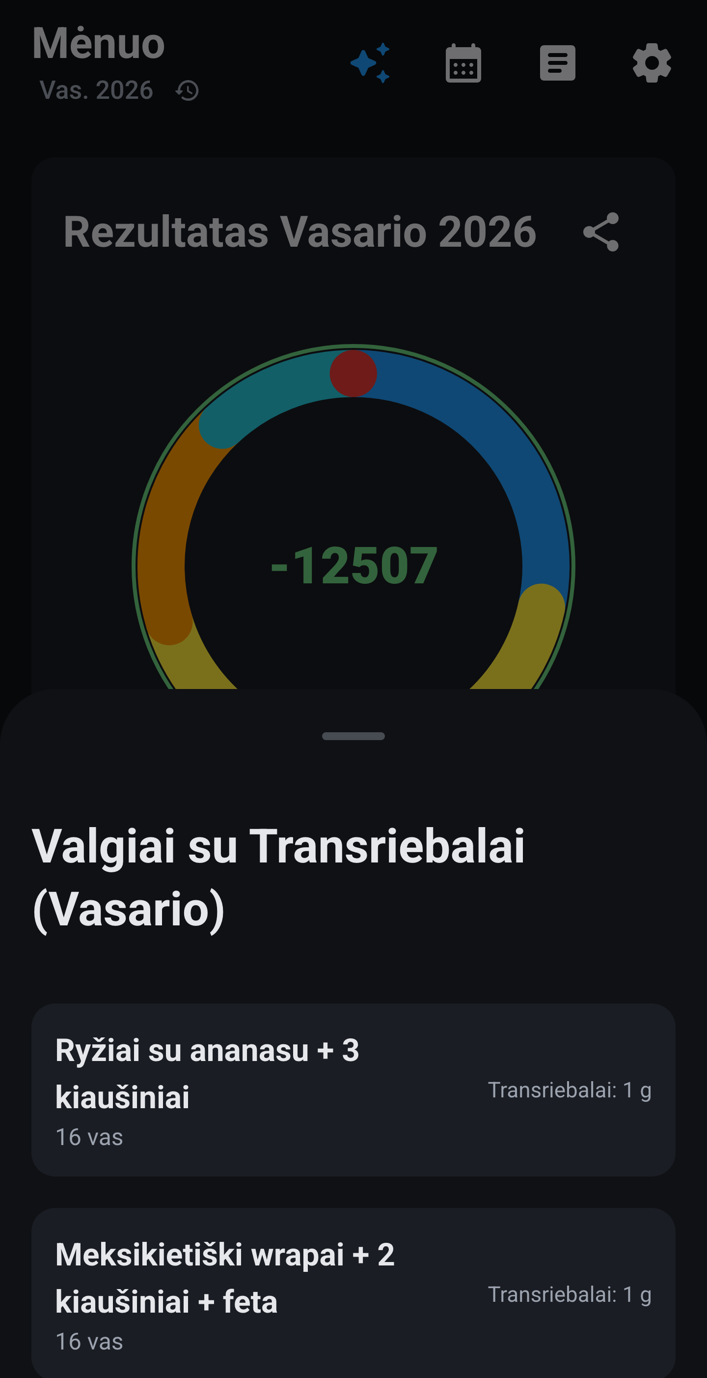 Mėnesio apskritimas su pasirinktais transriebaliais: valgių sąrašas rodo, kurie patiekalai juose turi transriebalų.