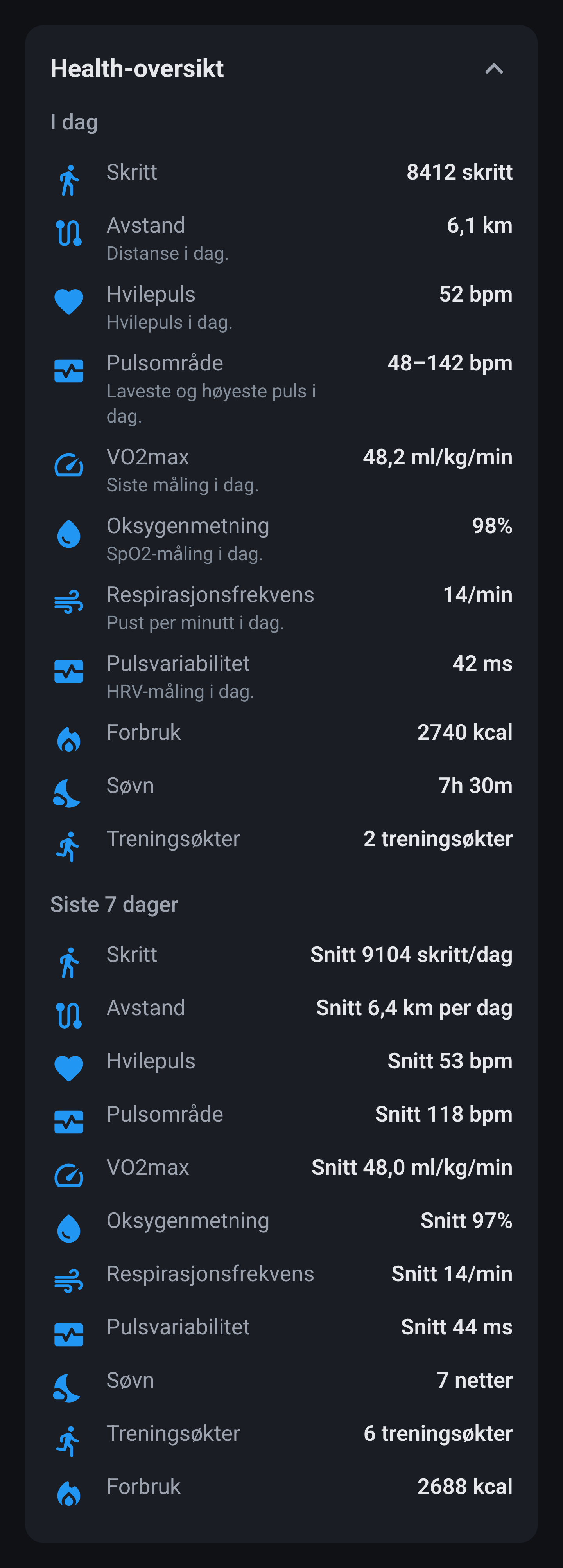 Health-oversikt på fanen Måling: skritt, distanse, hvilepuls, forbruk, søvn og treningsøkter for i dag og de siste syv dagene.